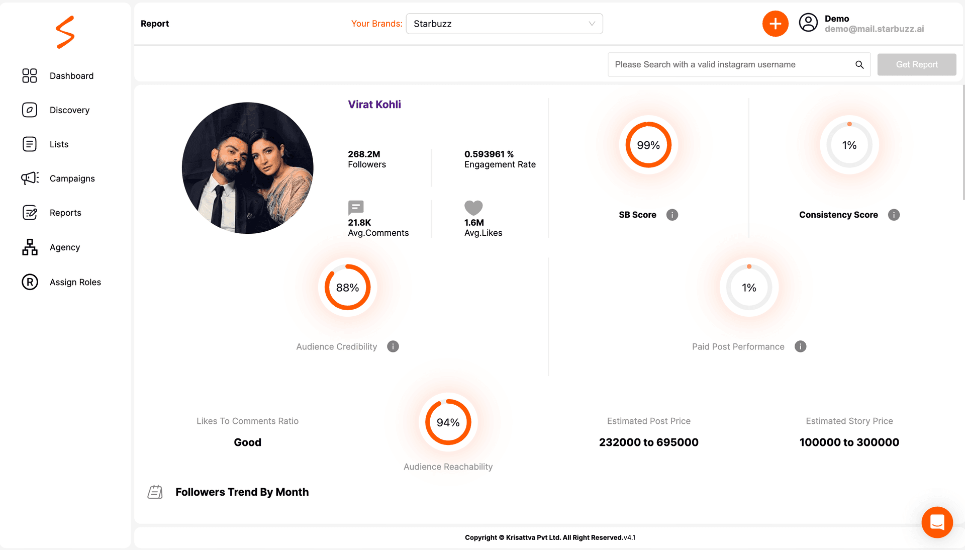 Influencer discovery